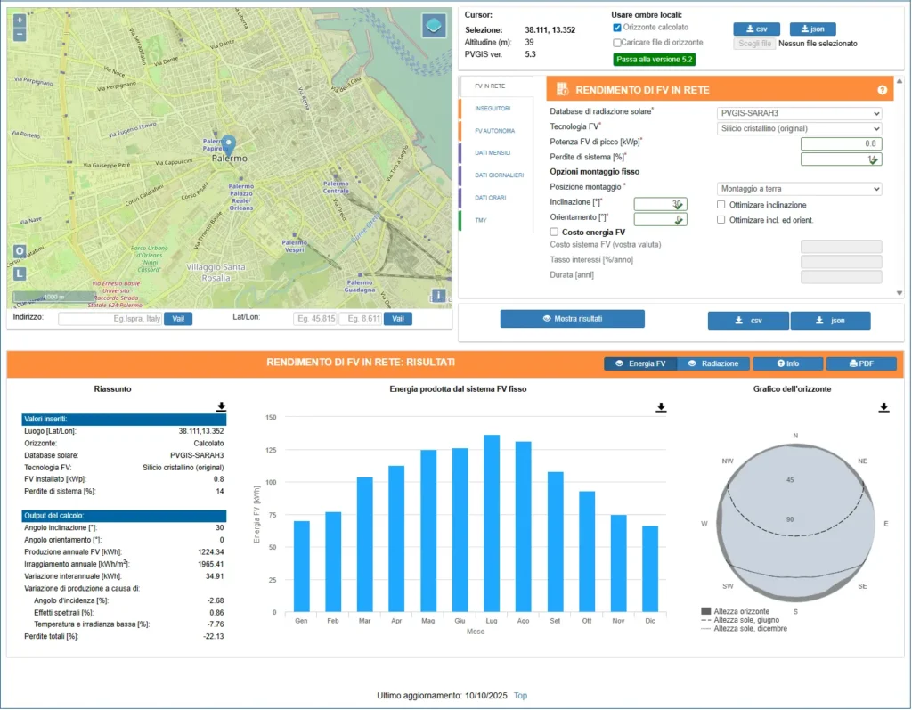 Stima produzione fotovoltaica Palermo da PVGIS