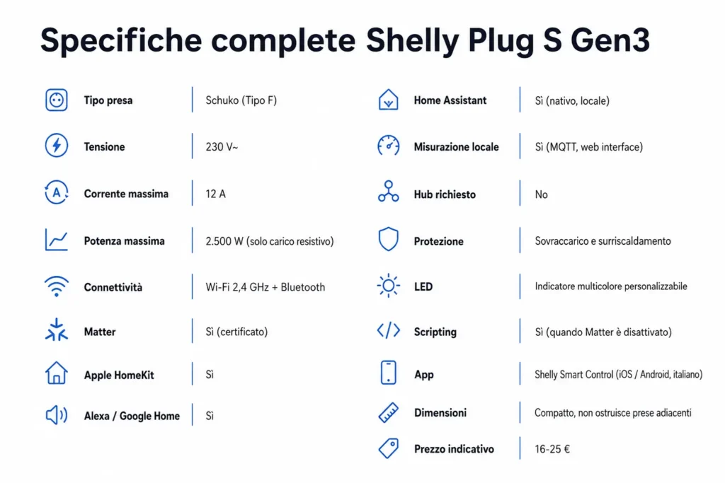 Shelly Plug S Gen3 specifiche